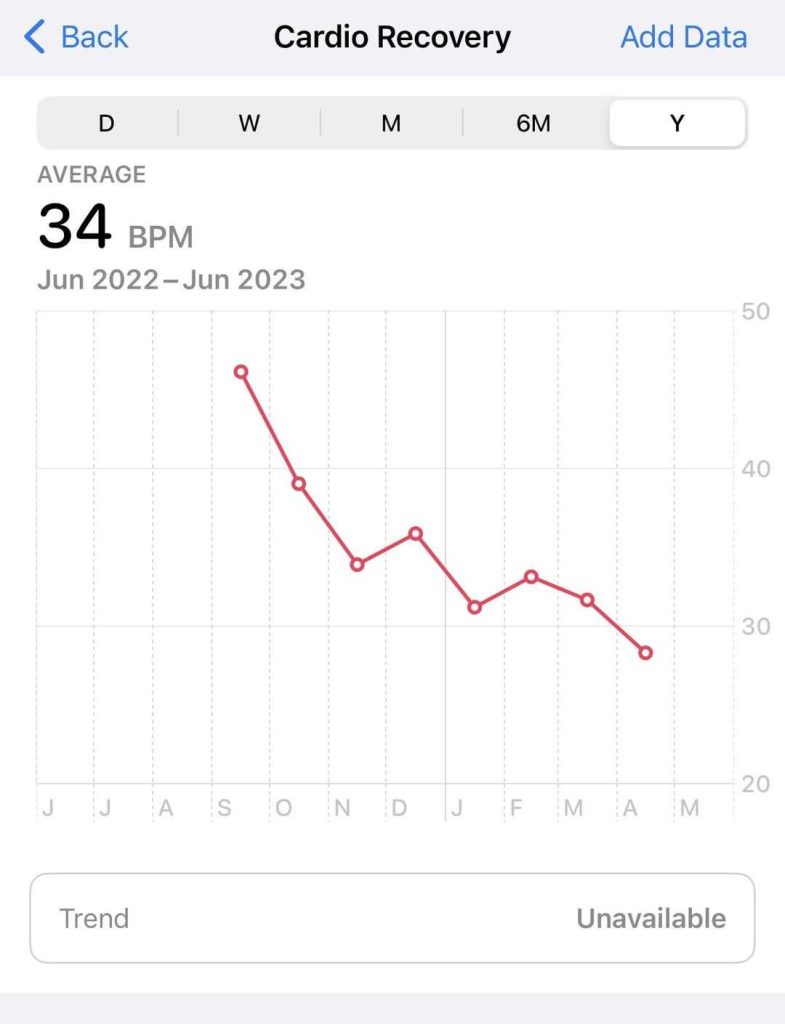 Where Is Cardio Recovery On Apple Watch Explained