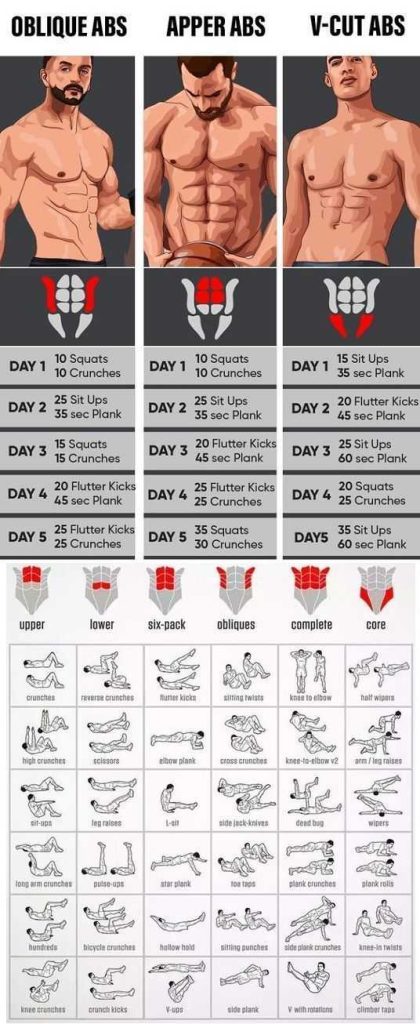 Which Cardio Is Best For Abs To Burn Fat Effectively