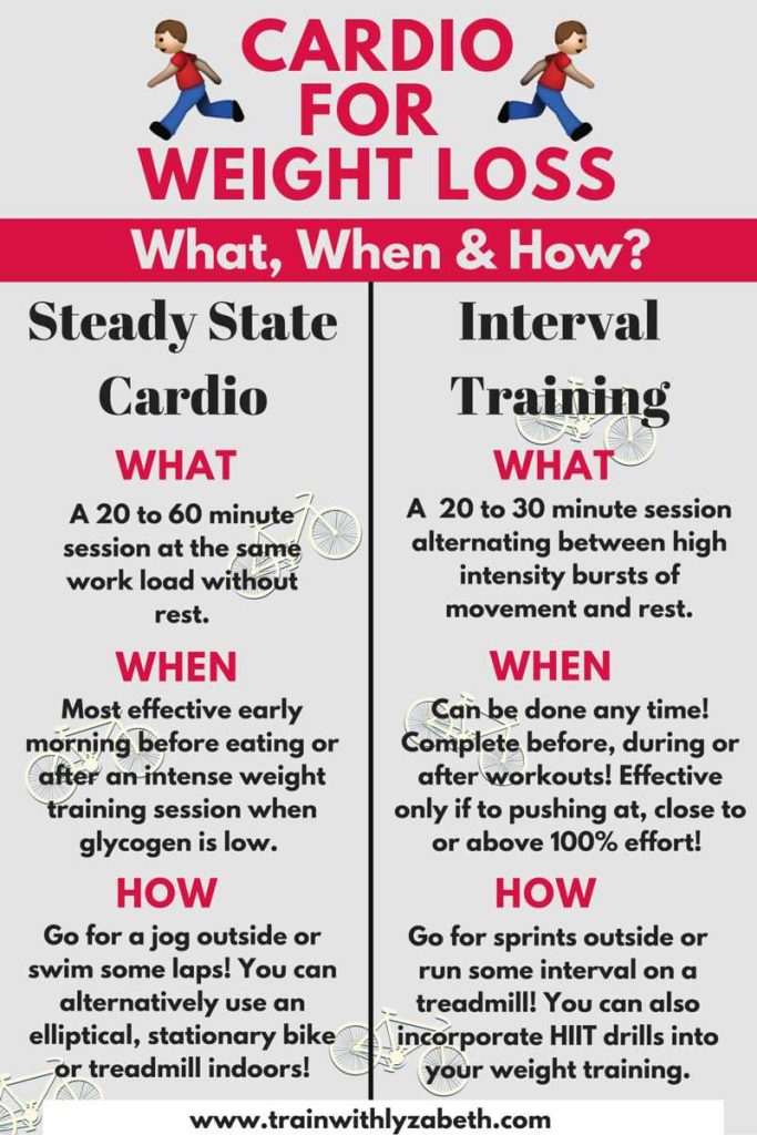 Why Is My Cardio So Bad Tips To Improve Your Endurance