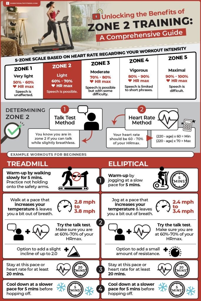 Effective Zone 2 Cardio Workouts To Improve Fitness
