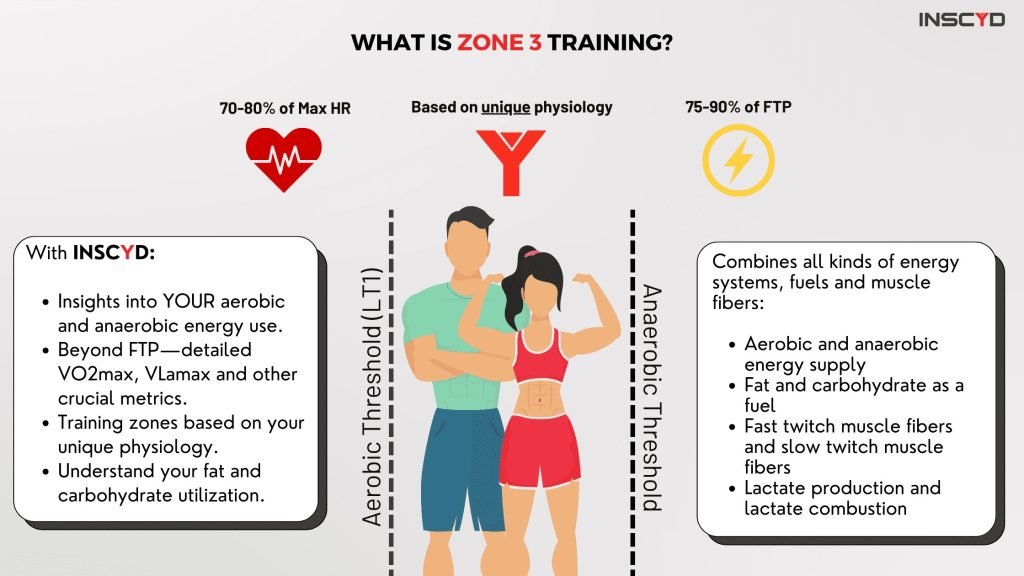 Maximize Your Fitness With Zone 3 Cardio Training