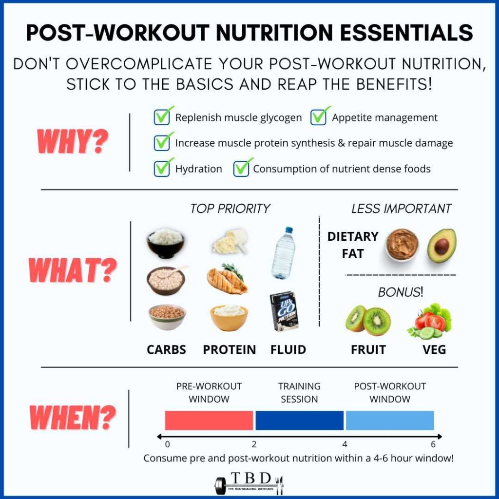Post Workout Meal Benefits For Better Recovery And Energy