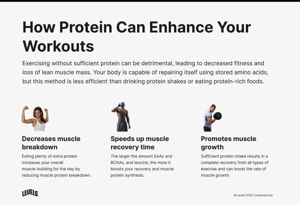 Post Workout Protein Shake Benefits For Faster Recovery