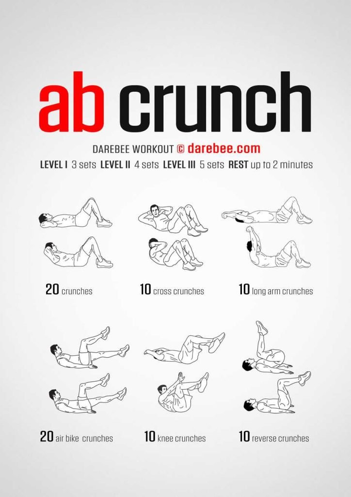 What Is Crunches Exercise For Stomach Benefits