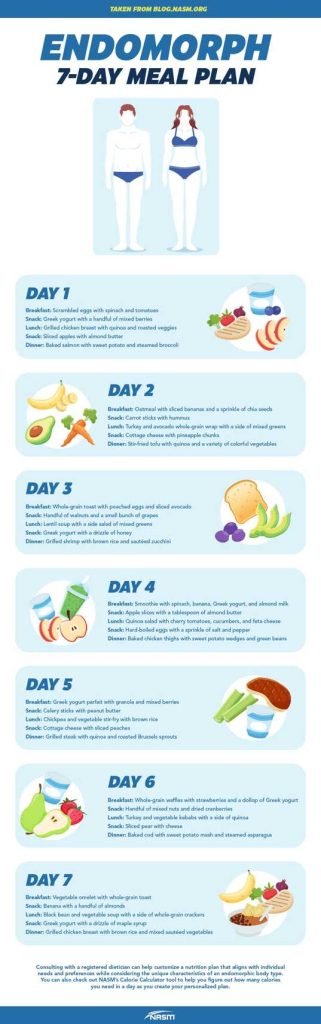 Day Three Meal Plan With Yogurt Parfait Quinoa Bowl And Tofu Stir Fry For Healthy Eating