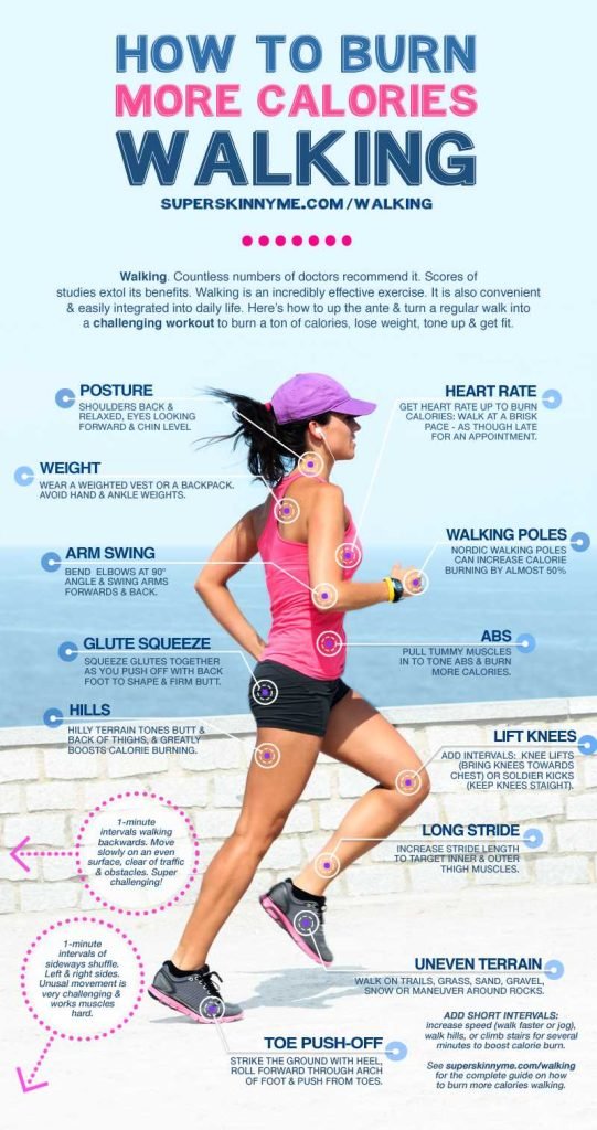 How To Add Interval Walking To Speed Up Weight Loss Effectively