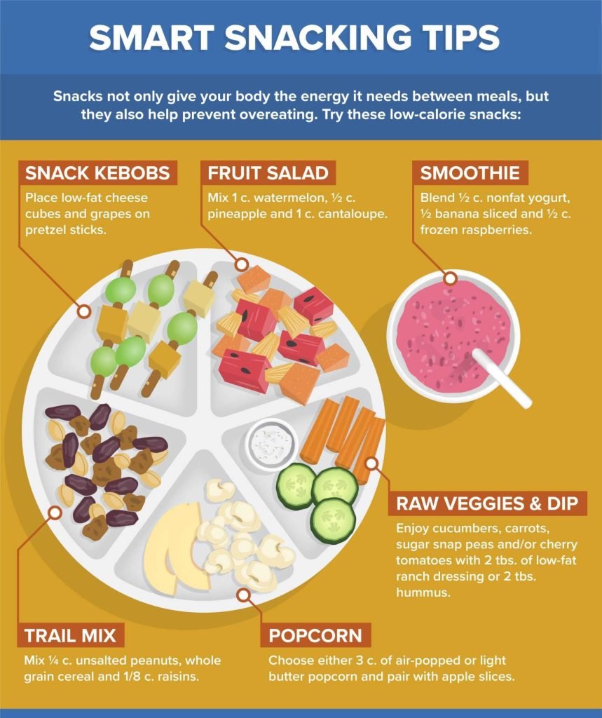 How To Avoid Sugary Snacks And Instead Choose Low Calorie Options For Healthier Living