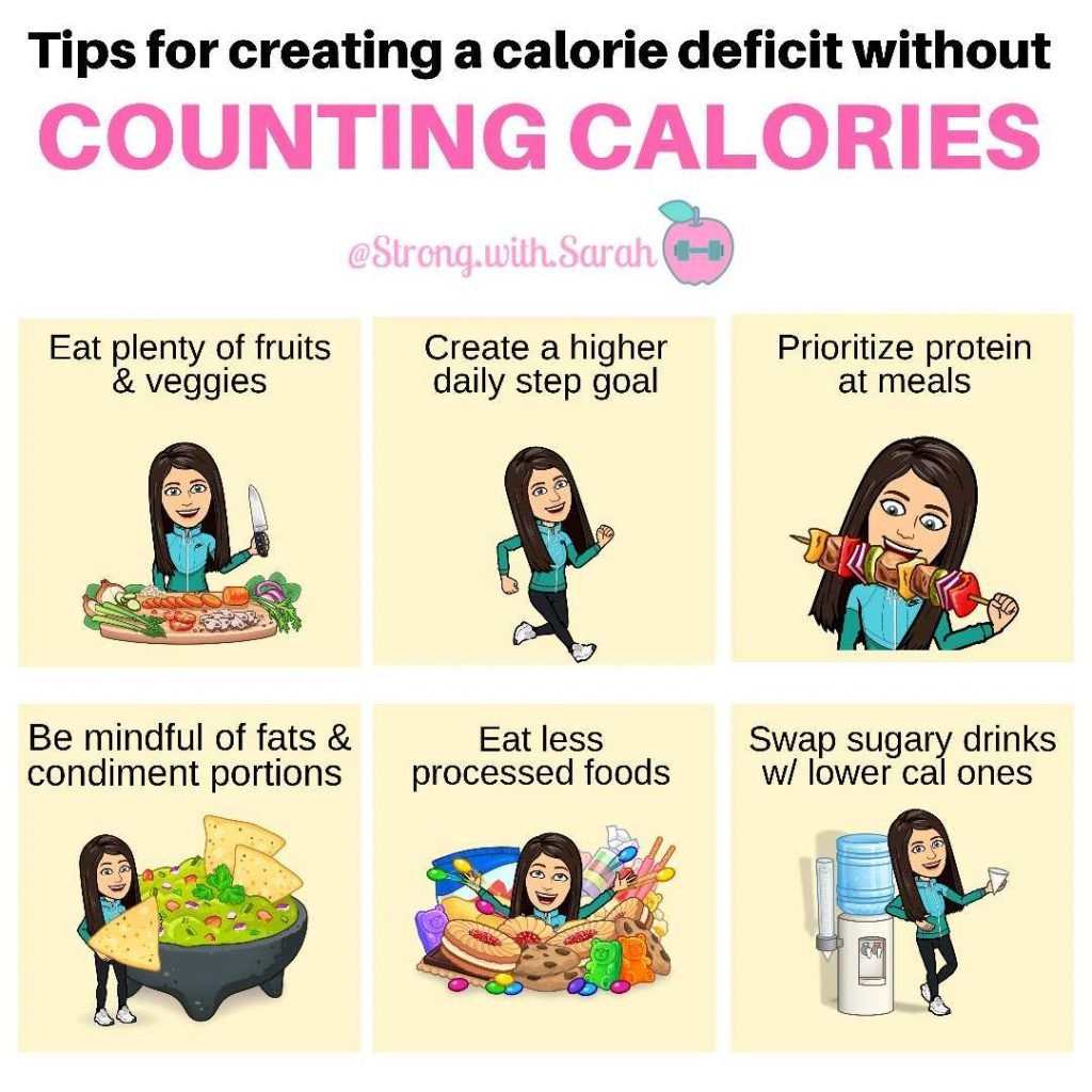 How To Create A Calorie Deficit For Weight Loss