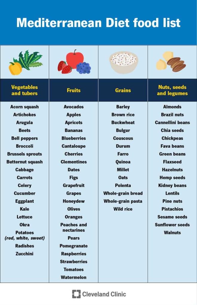 How To Create A Grocery List For Weight Loss Meals Efficiently