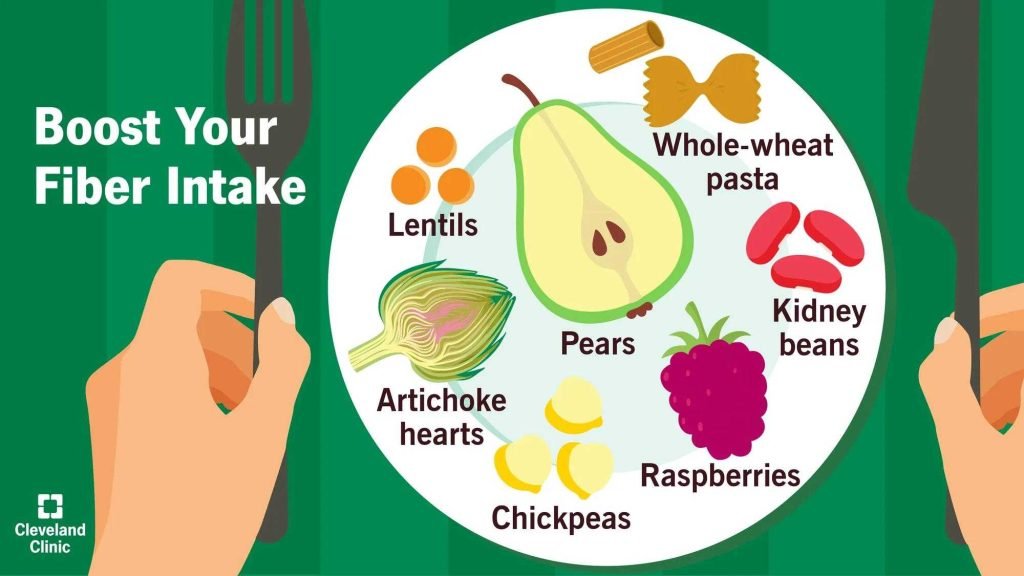 How To Eat More Fiber For Natural Weight Control Tips