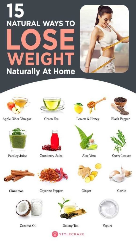 How To Lose Weight Naturally At Home Tips For Success