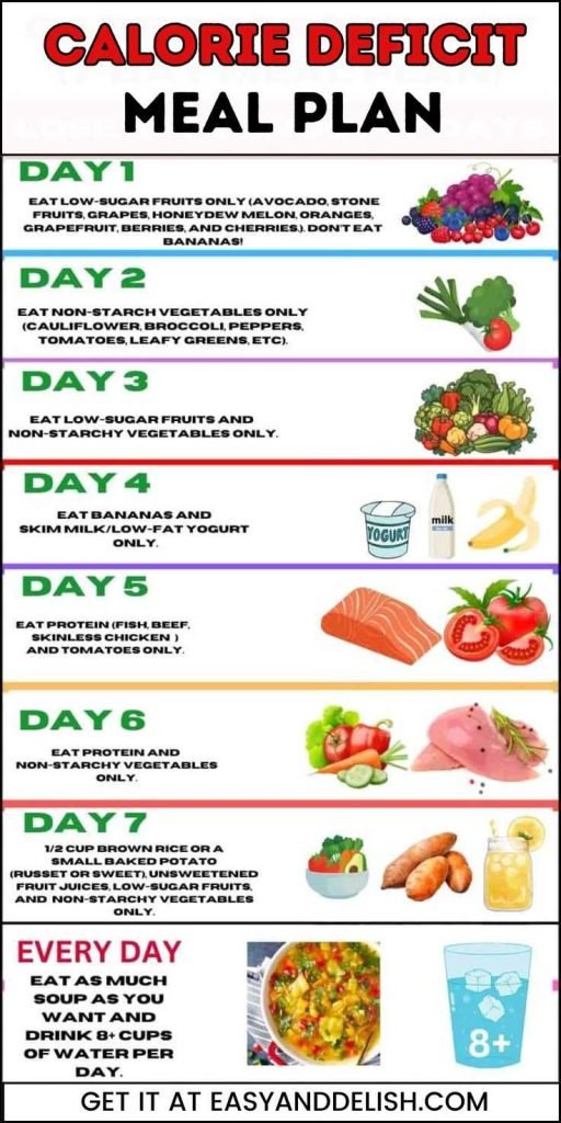 How To Lose Weight With A Calorie Deficit Diet Tips