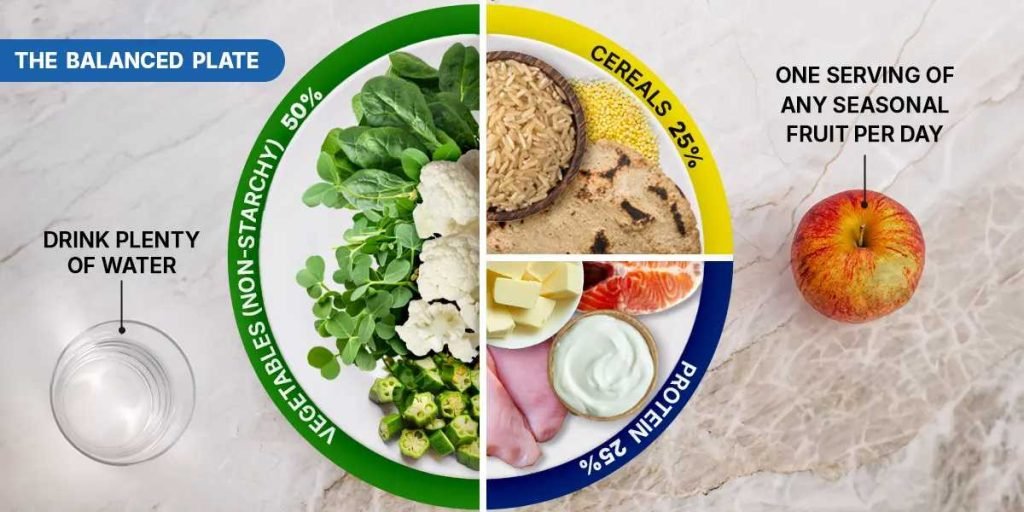 How To Portion Your Meals For Steady Weight Loss Tips