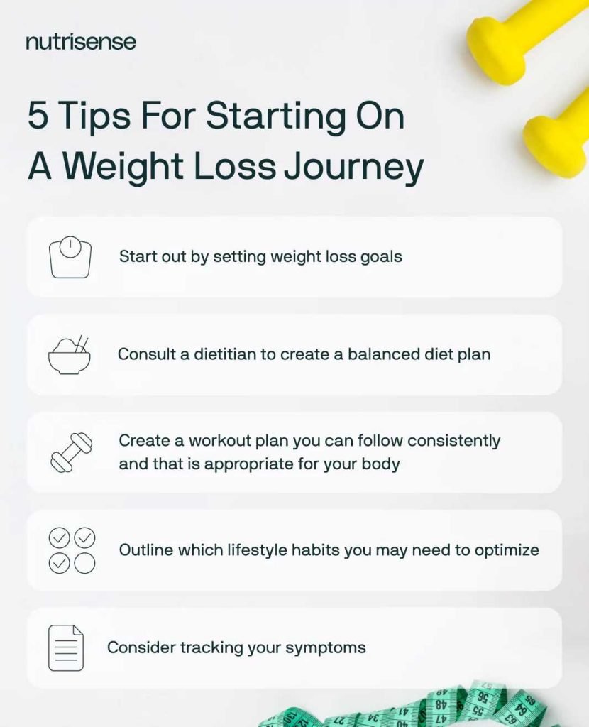 How To Start A Weight Loss Journey: Easy Step-By-Step Guide