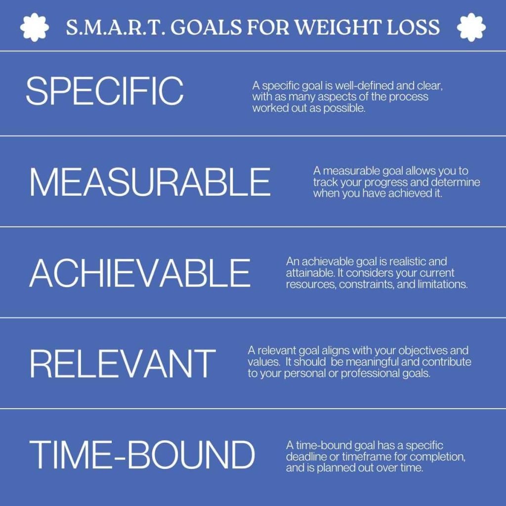 How To Start With A Realistic And Achievable Weight Loss Goal