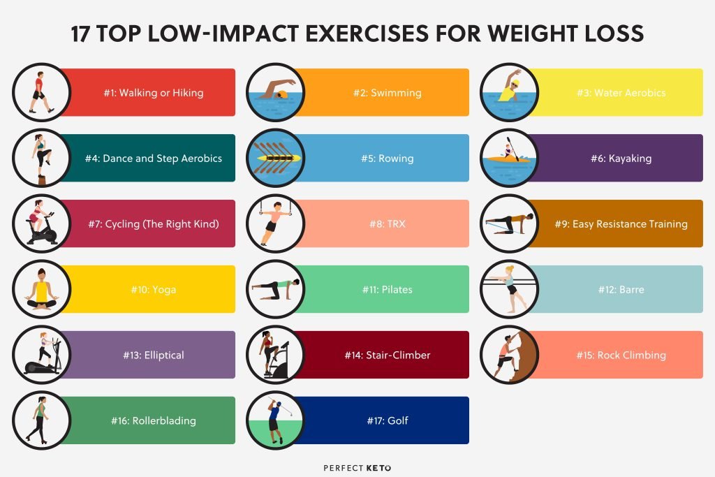 How To Use Walking As Low Impact Cardio For Weight Loss