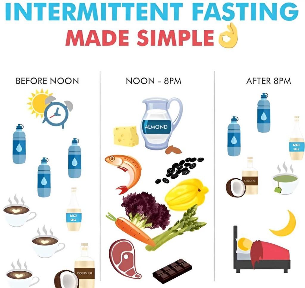 Intermittent Fasting Friendly Weight Loss Meal Guide For Success