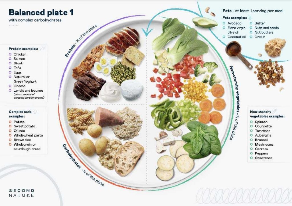 Low Carb Weekly Eating Plan For Weight Control For Effective Results