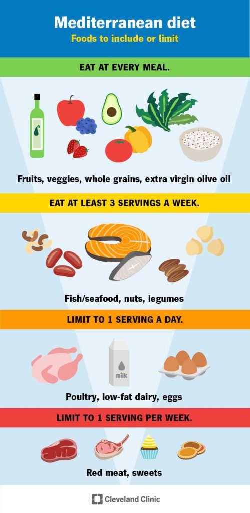 Meal Plan Focusing On Portion Sizes And Whole Foods For Healthy Eating