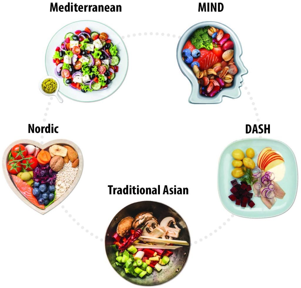 Meal Plan Tailored For Active Lifestyle Weight Control For Optimal Results
