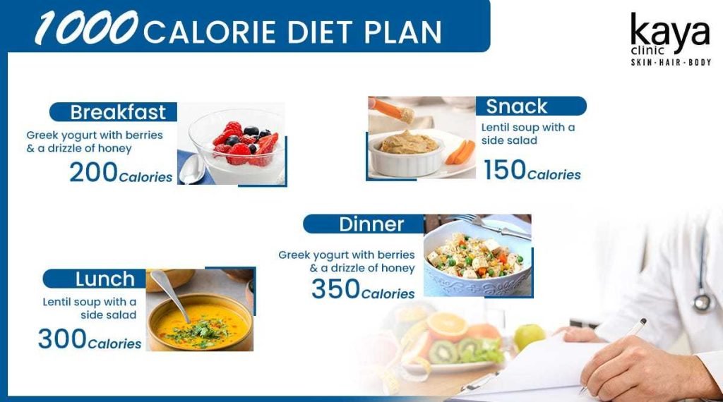 Meal Plan With Calorie Deficit And Nutrient Rich Foods For Effective Weight Loss