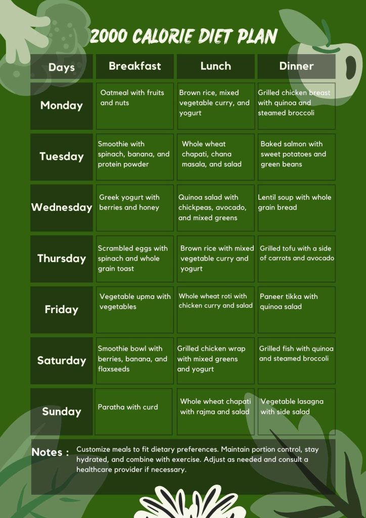 Seven Day Meal Plan With Calorie Control And Balanced Nutrients For Healthy Living