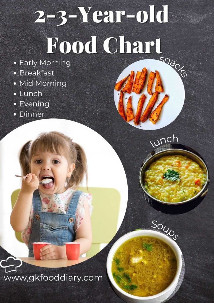 Weight Loss Meal Plan With Three Meals And Two Snacks For Effective Weight Management