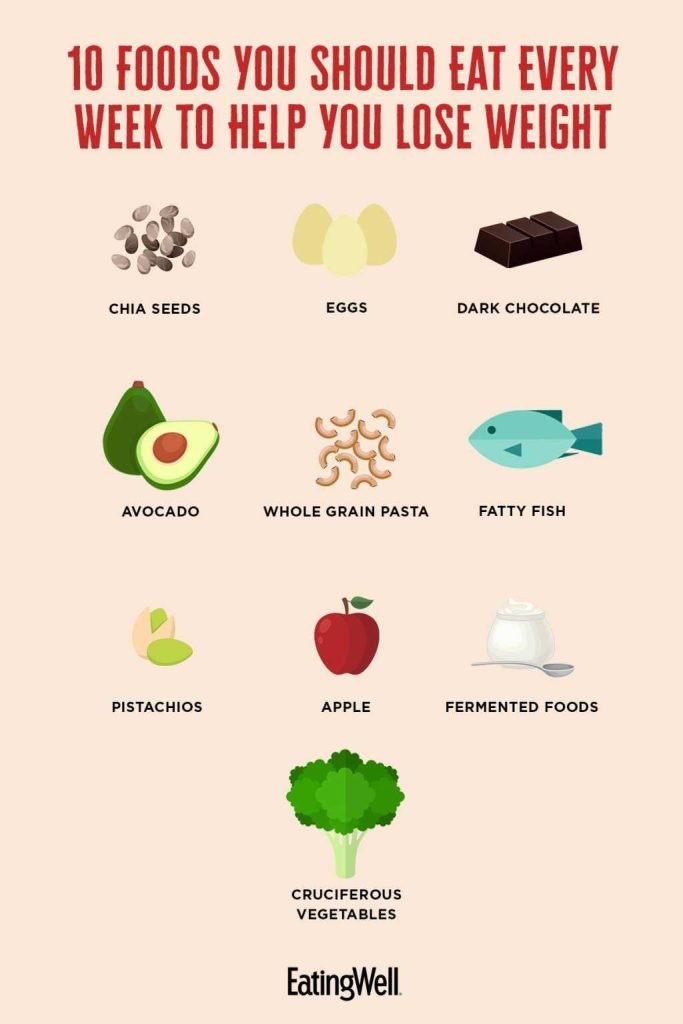 What To Avoid In Your Meals If You Want To Lose Weight Faster