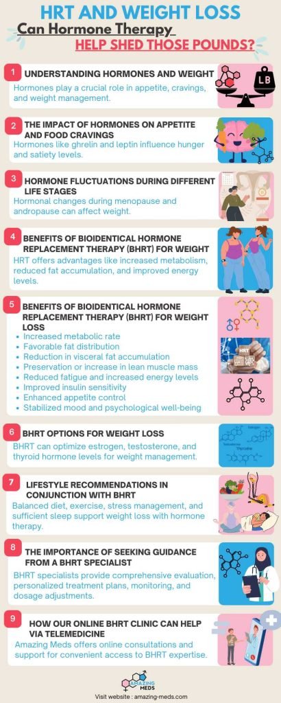 Can Bioidentical Hormone Replacement Therapy Help With Weight Loss