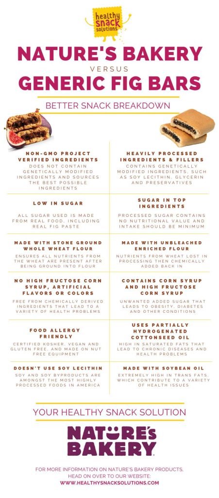 Are Fig Bars Healthy For Weight Loss Benefits