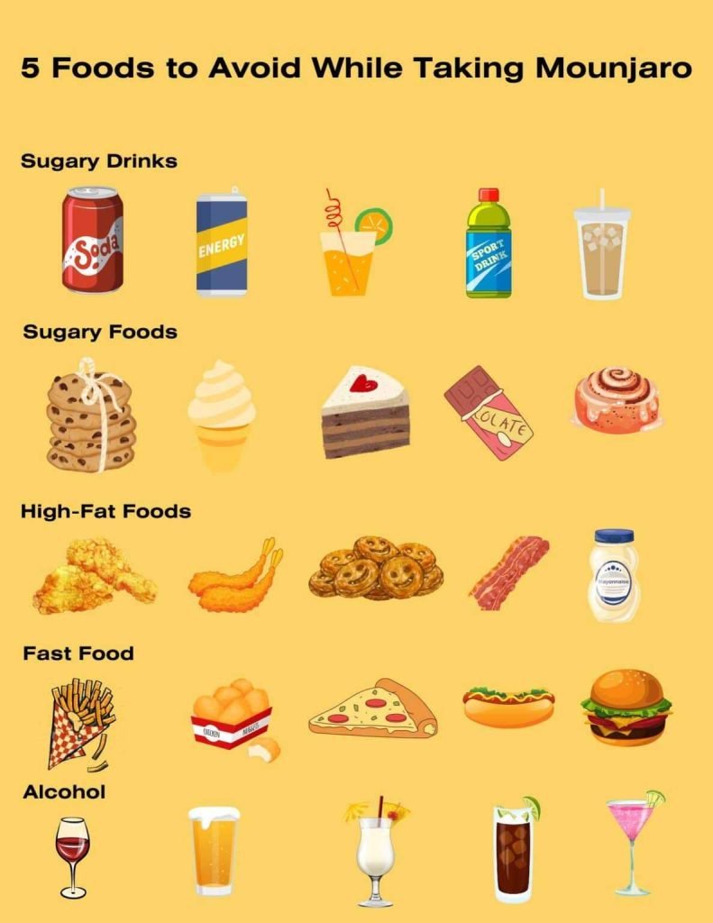 Can You Drink Alcohol While Taking Mounjaro For Weight Loss