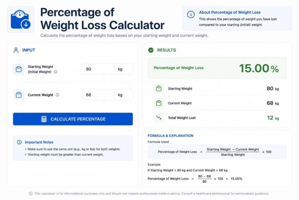 Percentage Weight Loss Calculator