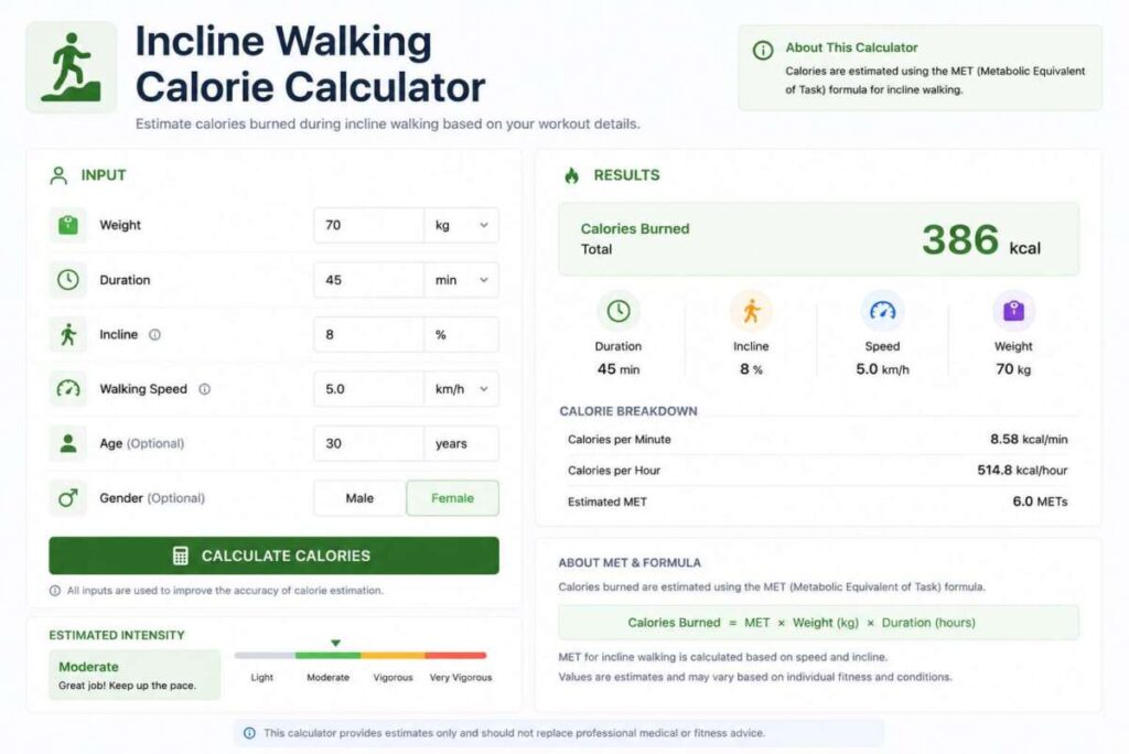 Incline Walking Calorie Calculator