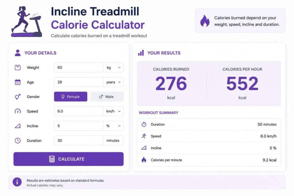Incline Treadmill calorie calculator