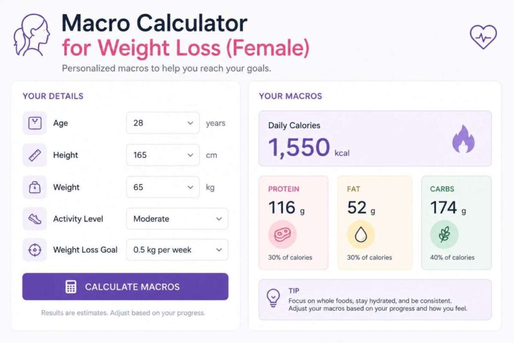 Macro Calculator for Weight Loss (Female)