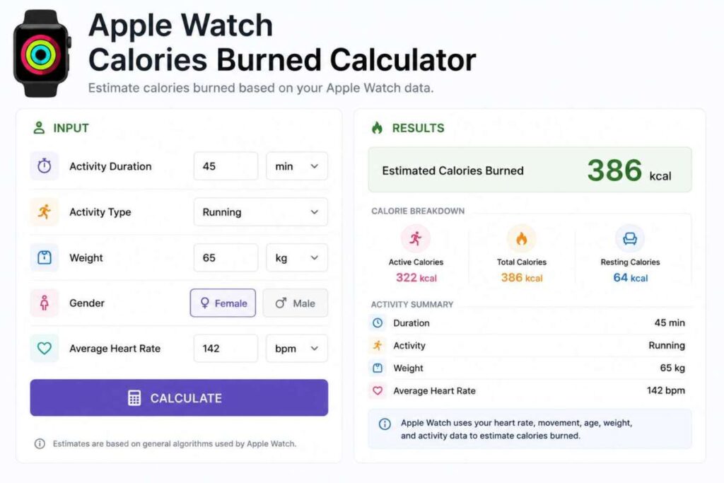 Apple Watch Calories Burned Calculator