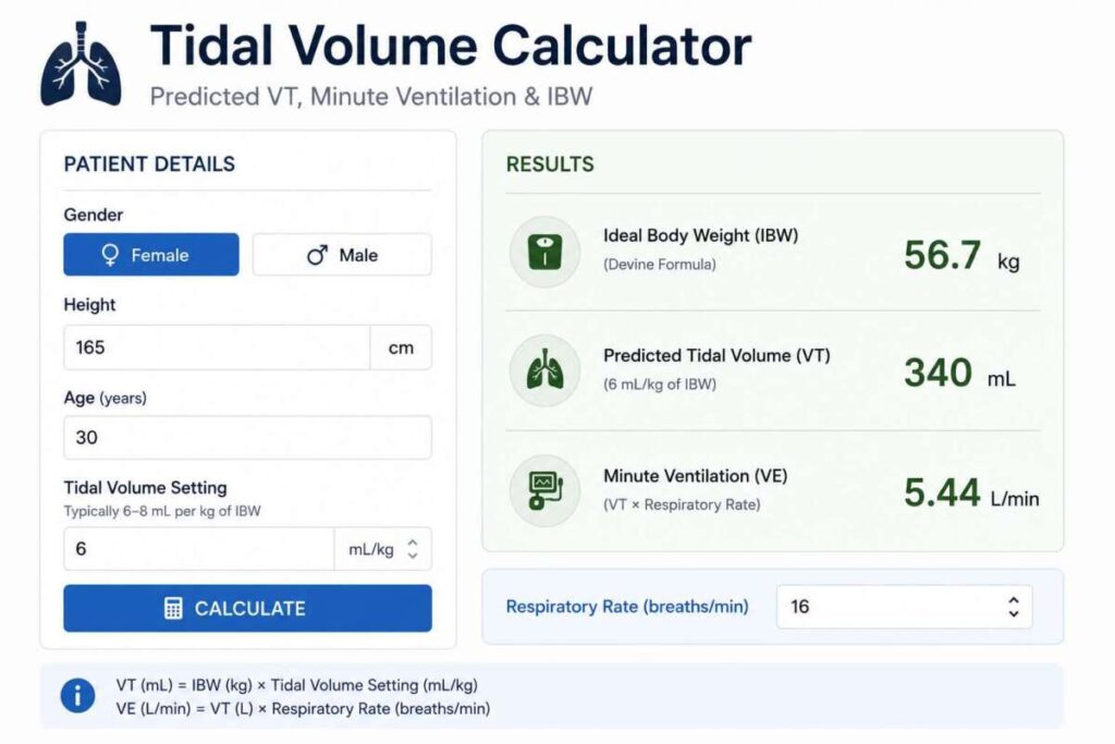 Tidal Volume Calculator Tidal Volume Calculation